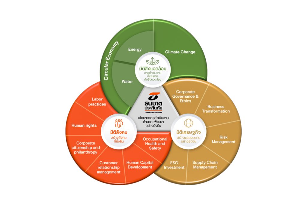 บทสรุปการผสมผสานกลยุทธ์เพื่อสร้างธุรกิจประกันภัยอิสระที่ยั่งยืนในยุคดิจิทัล